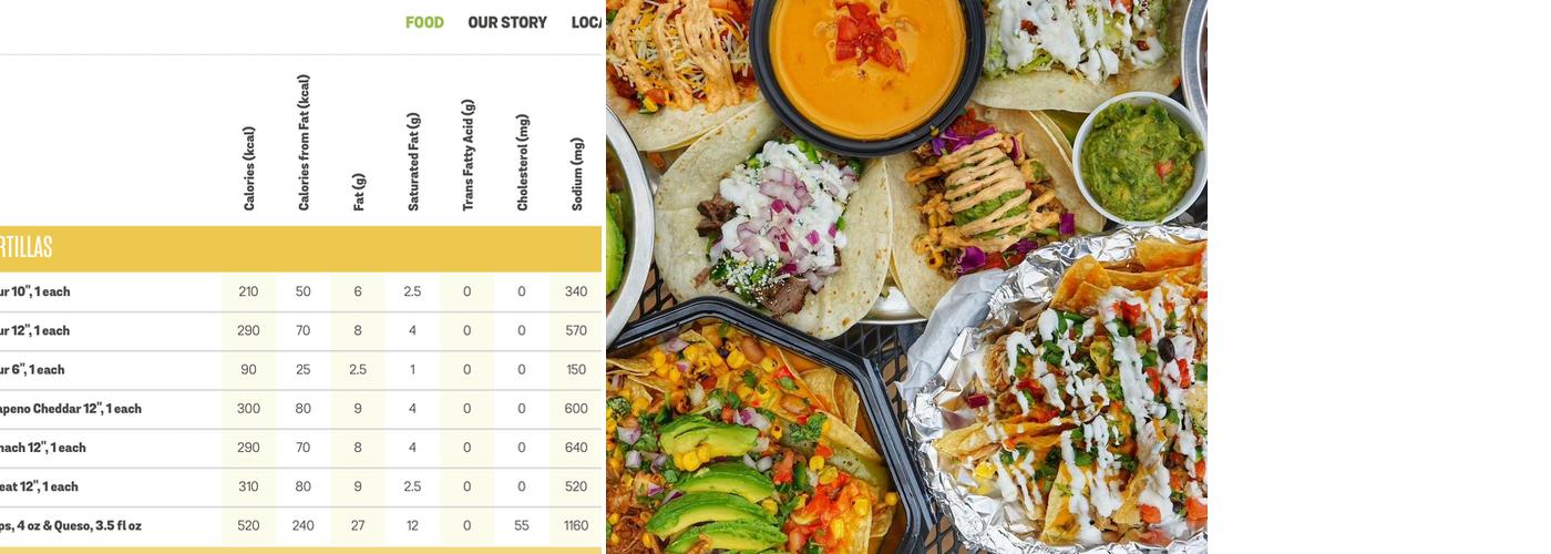 Uberrito Menu