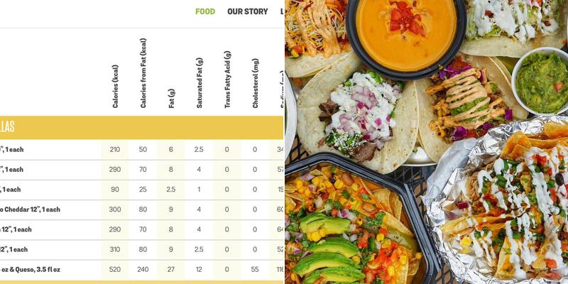 Uberrito Menu