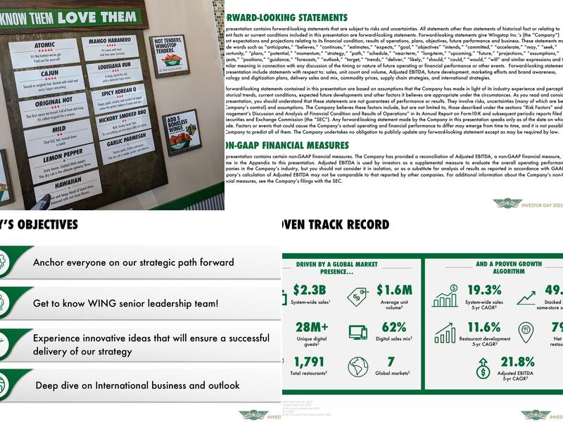 Wingstop Menu