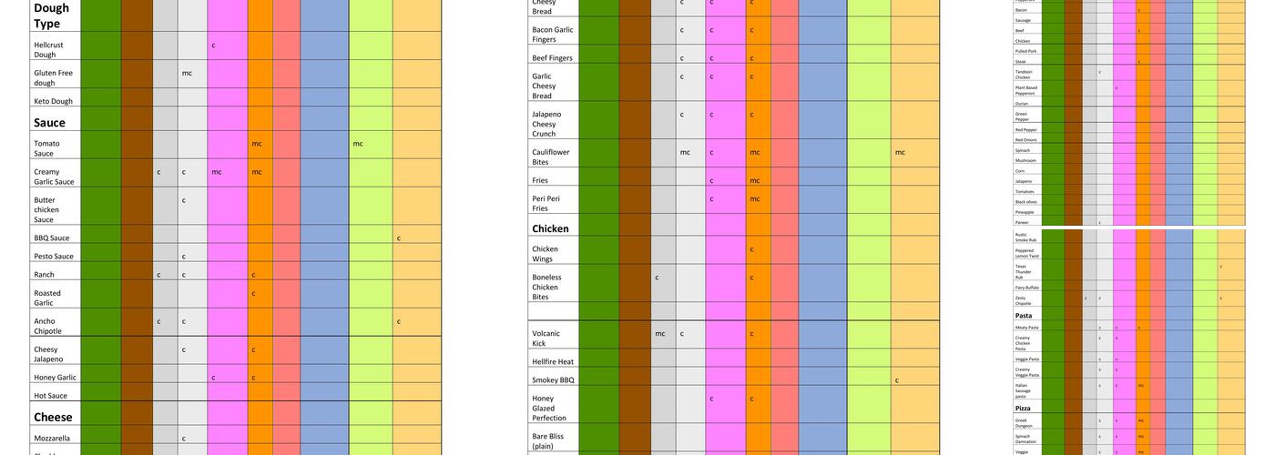 HellCrust Pizza- Burnaby Heights Hastings Street Menu