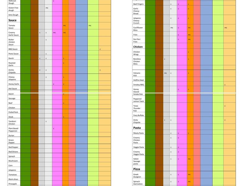 HellCrust Pizza- Burnaby Heights Hastings Street Menu