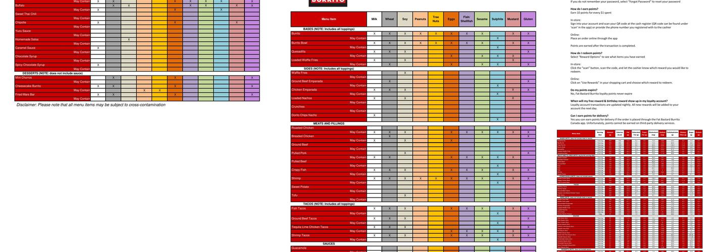 Fat Bastard Burrito Co. Menu