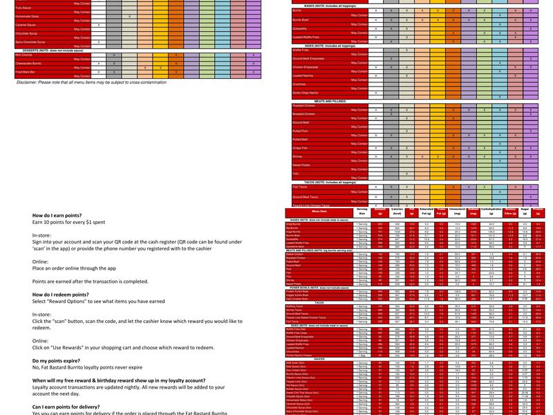 Fat Bastard Burrito Co. Menu