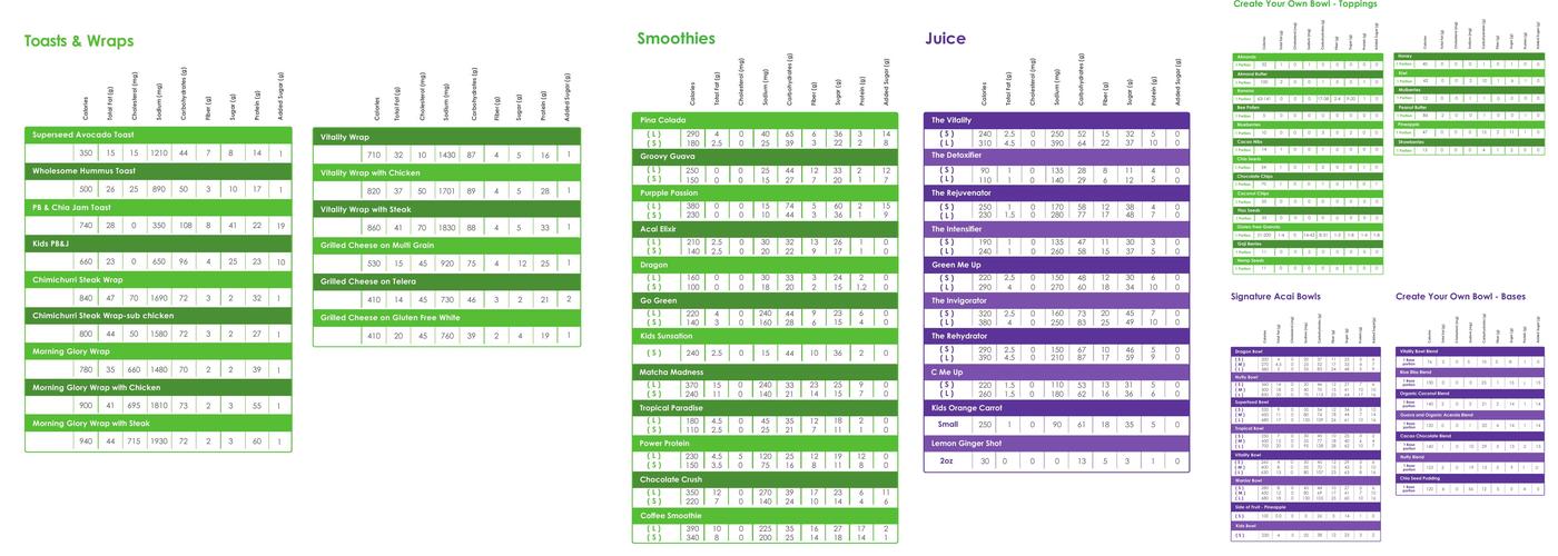 Vitality Bowls Willow Glen - San Jose Menu