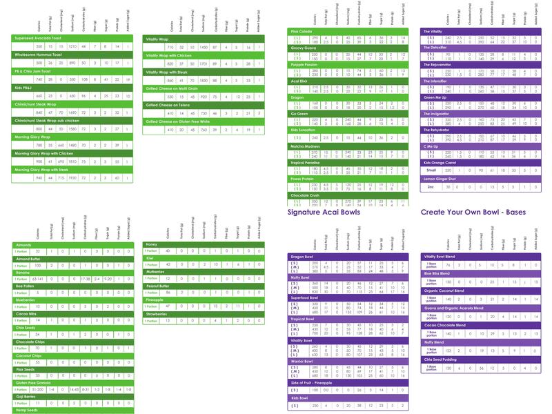 Vitality Bowls Willow Glen - San Jose Menu