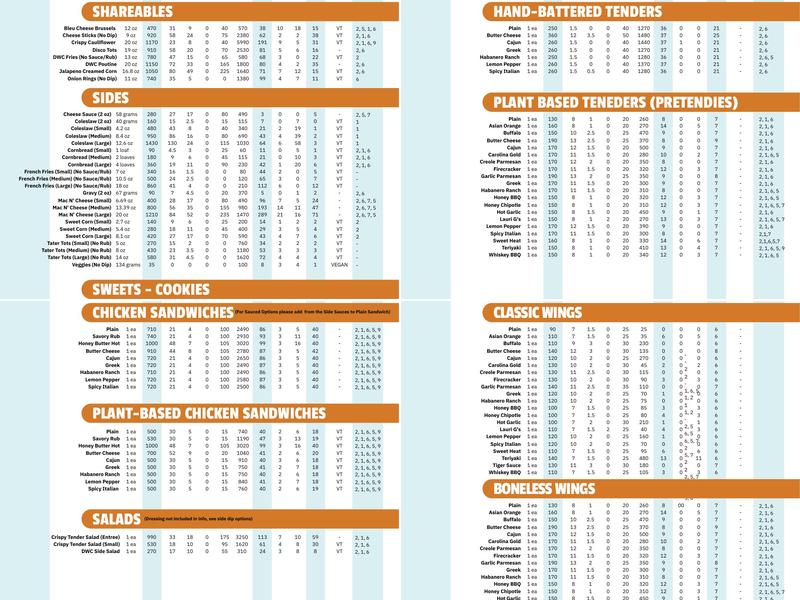 Detroit Wing Company Menu