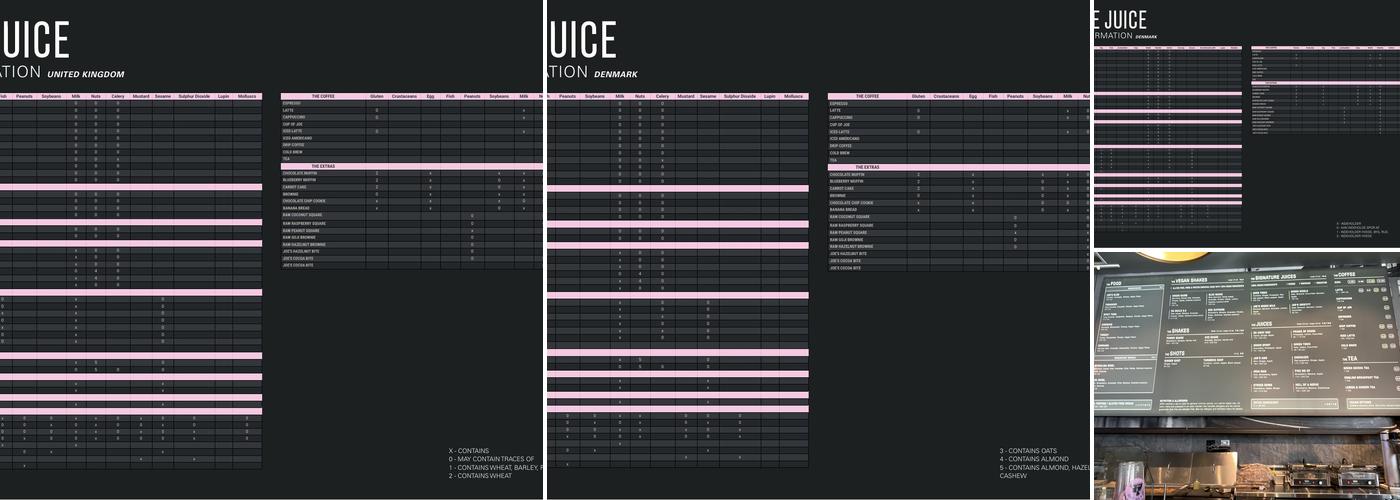 JOE & THE JUICE Menu