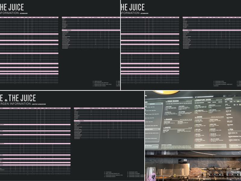 JOE & THE JUICE Menu