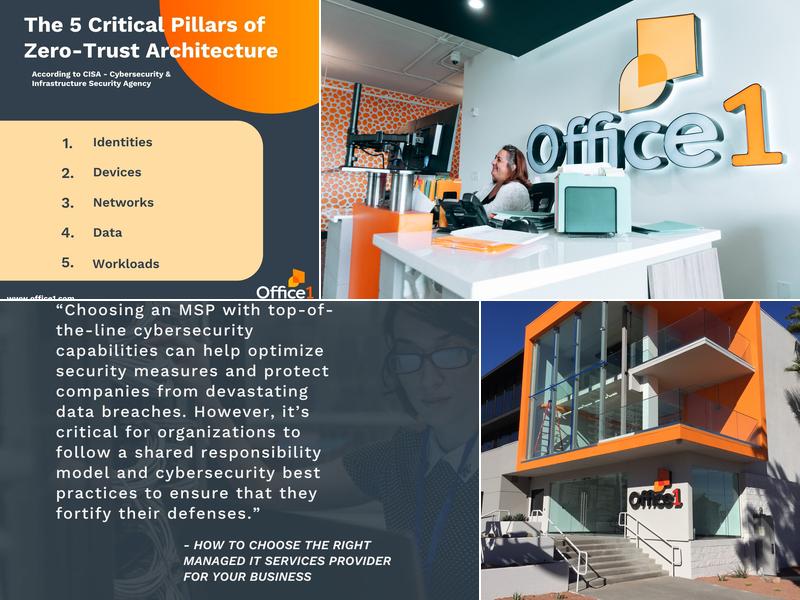 Office1 Las Vegas | Managed IT Services