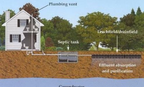 Whyman Septic System