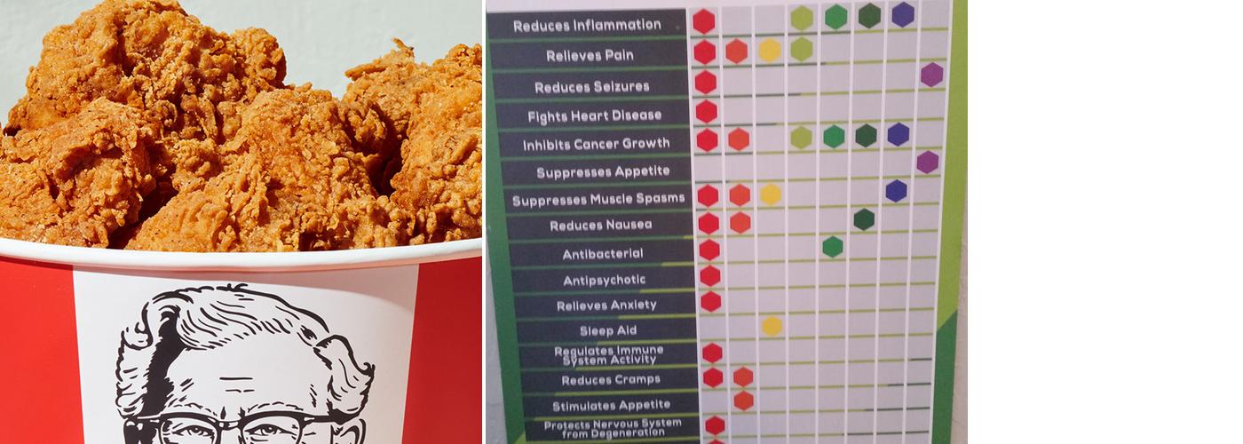 KFC Menu