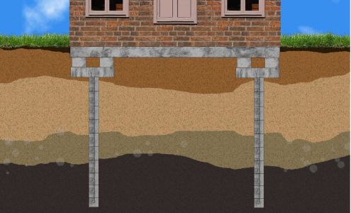 Structural Solutions, LLC 298 S Perkins St, Ridgeland Mississippi 39157