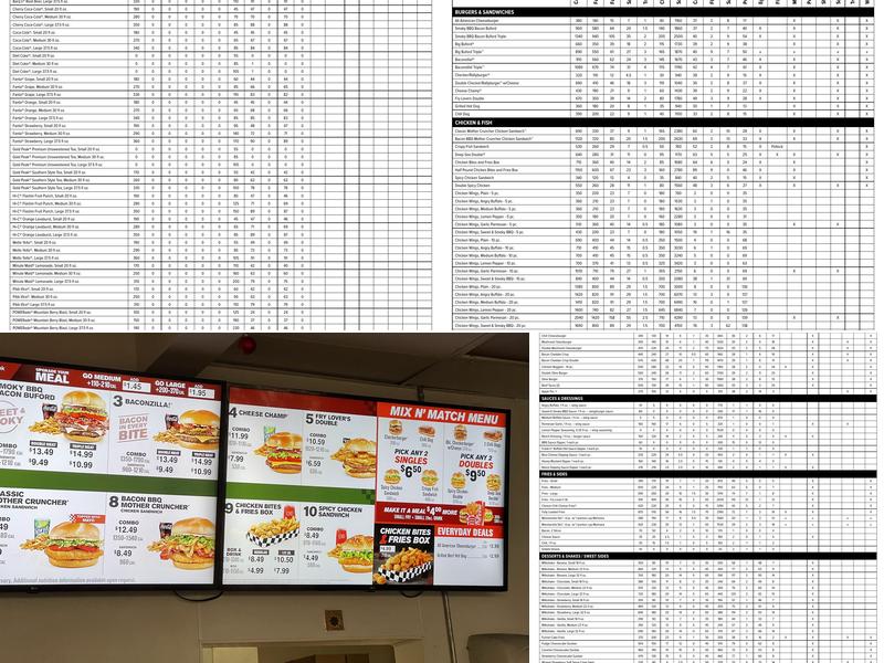 Checkers Menu