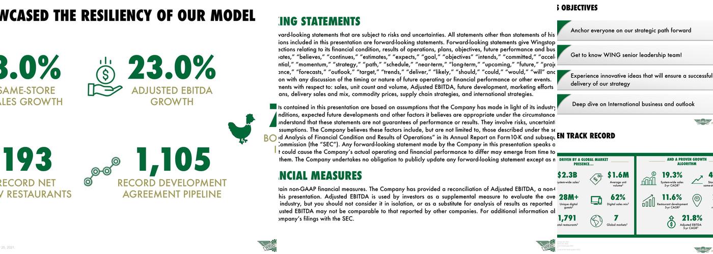 Wingstop Menu