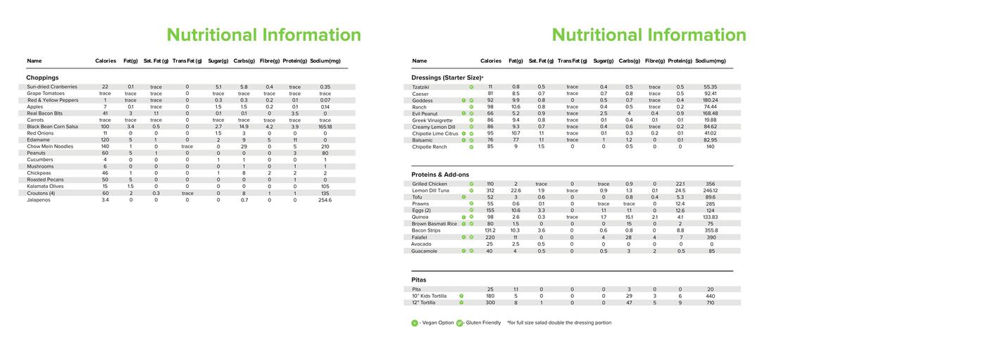 The Chopped Leaf Menu