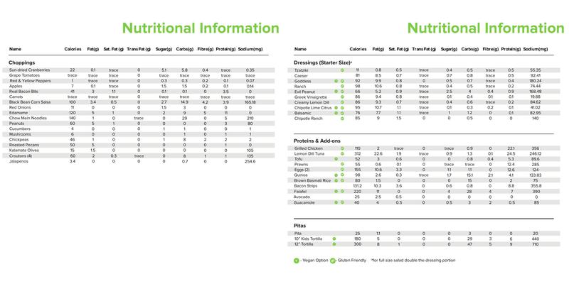 The Chopped Leaf Menu