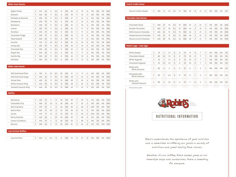 Robins Donuts Menu
