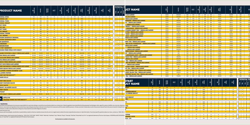 Church's Texas Chicken Menu