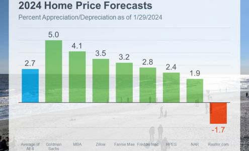 Charleston Property Group - The Blvd Co.