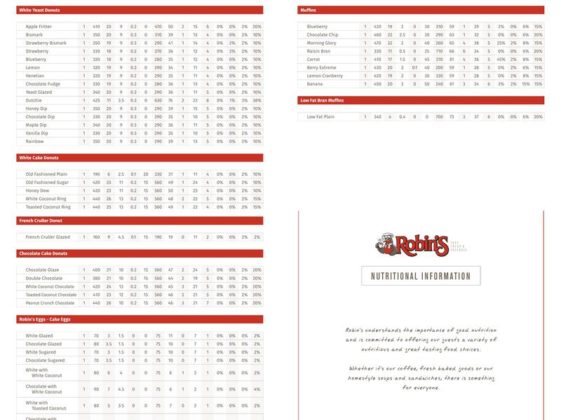 Robin's Donuts Menu