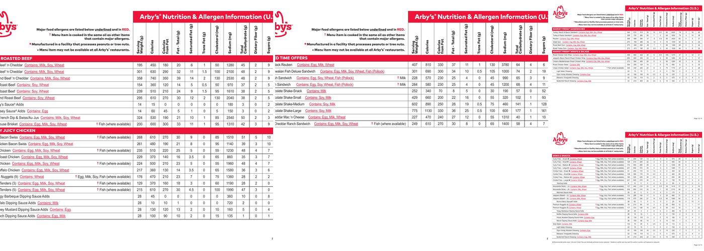 Arby's Menu