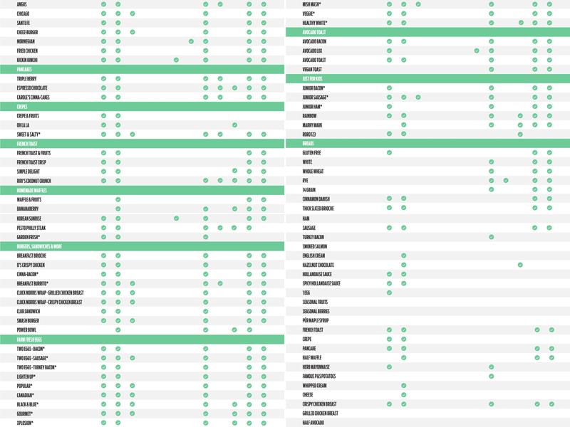 Pür & Simple Menu