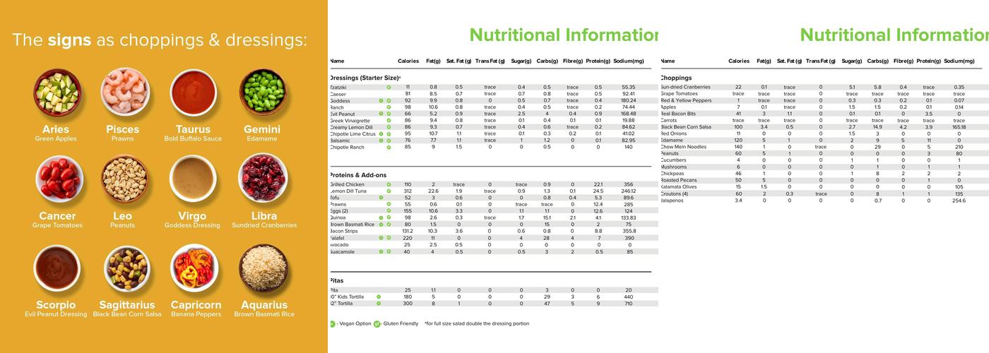 The Chopped Leaf Menu