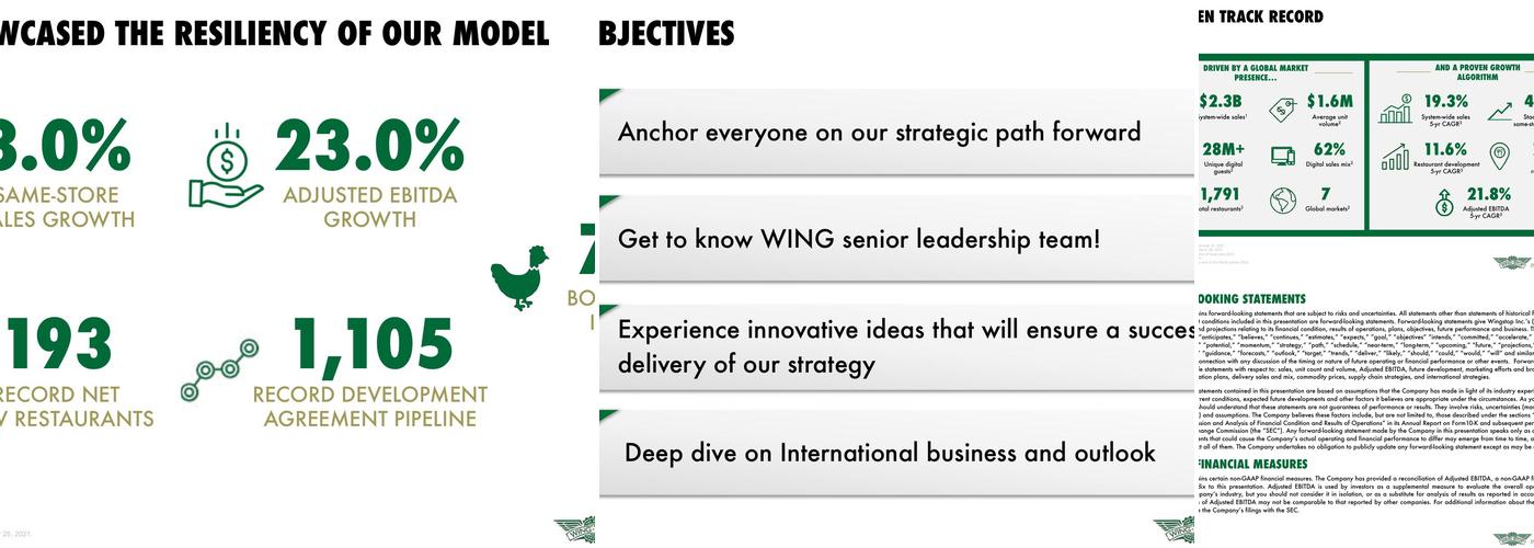 Wingstop Menu