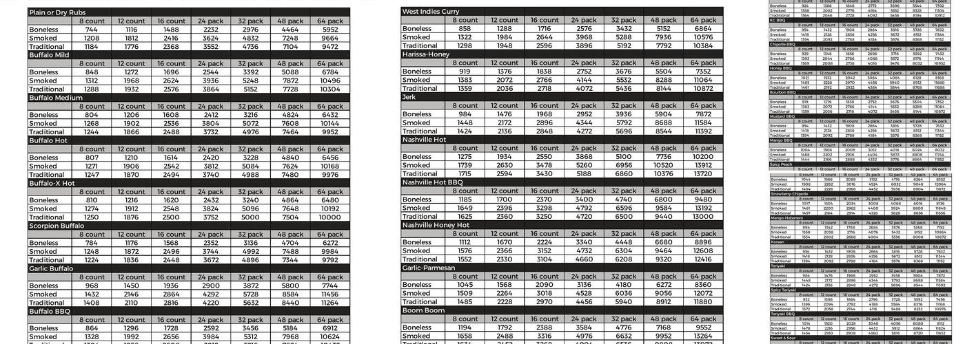 The Wing Experience Menu