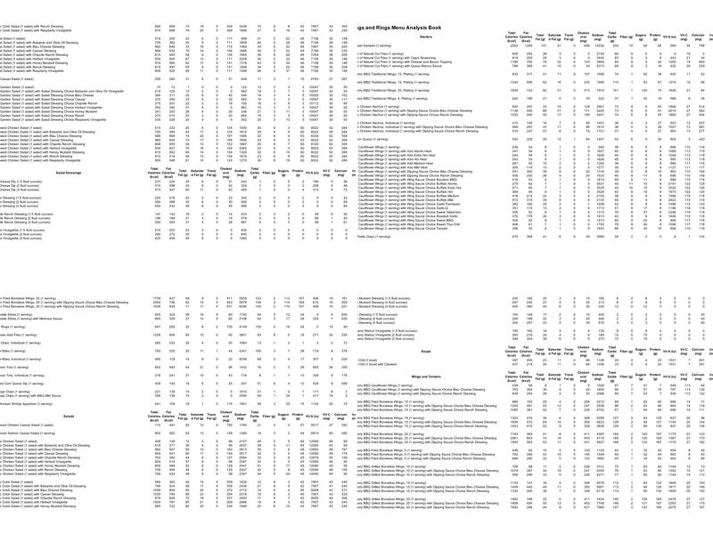 Wings and Rings Menu