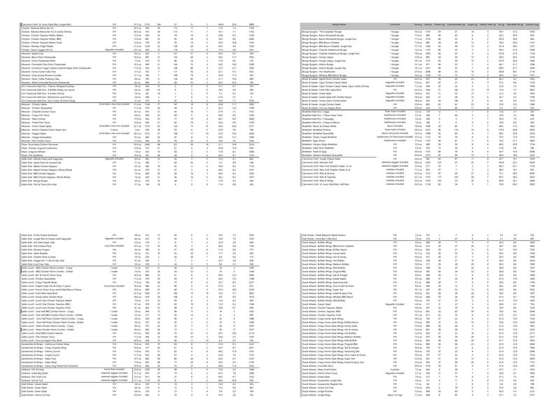 Jungle Jim's Eatery Menu