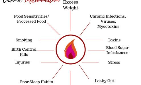 Restorative Naturopathy Clinic