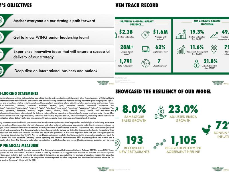 Wingstop Menu