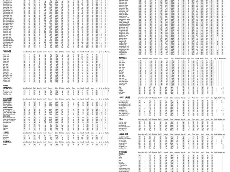 Charleys Cheesesteaks and Wings Menu