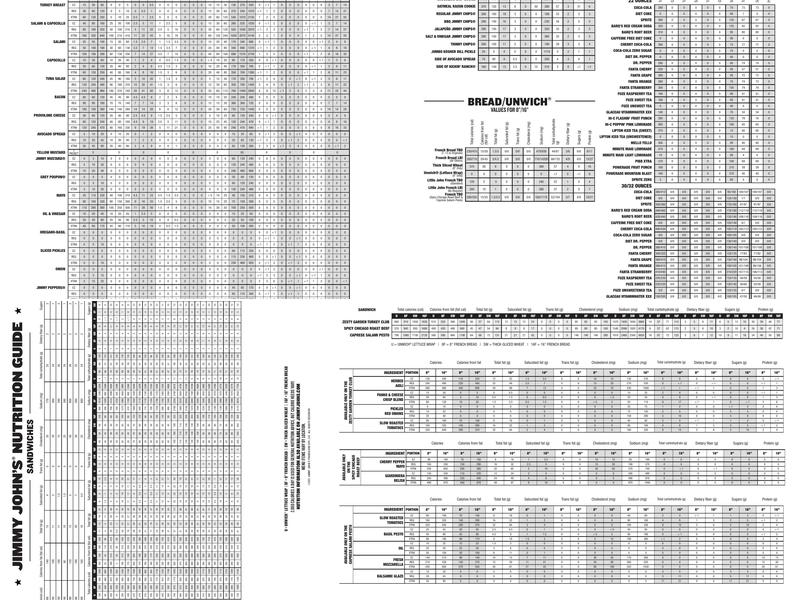Jimmy John’s Menu