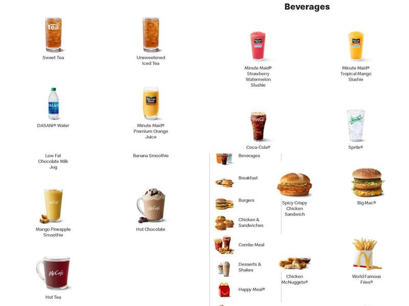 McDonald’s Menu