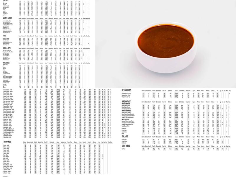 Charleys Cheesesteaks and Wings Menu