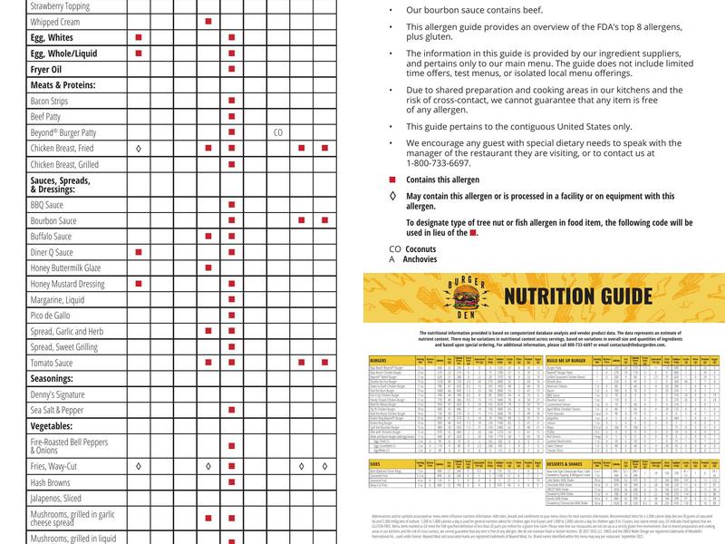 The Burger Den Menu