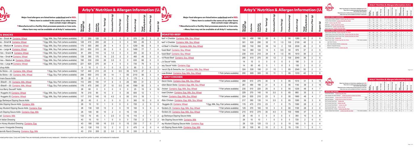 Arby's Menu