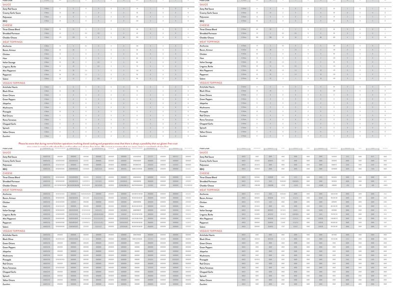 Round Table Pizza Menu