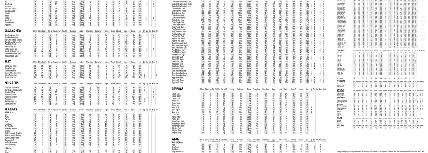 Charleys Cheesesteaks and Wings Menu