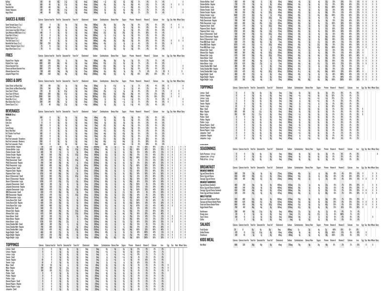 Charleys Cheesesteaks and Wings Menu