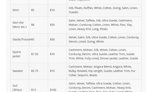 Beau Geste Cleaners Inc