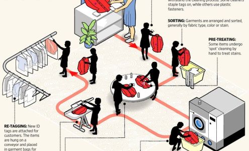 Tony's Alterations & Cleaners