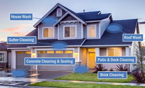 MG Home Service, LLC