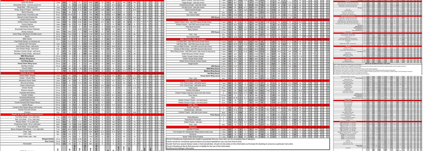 Chuck's Roadhouse Bar & Grill Menu