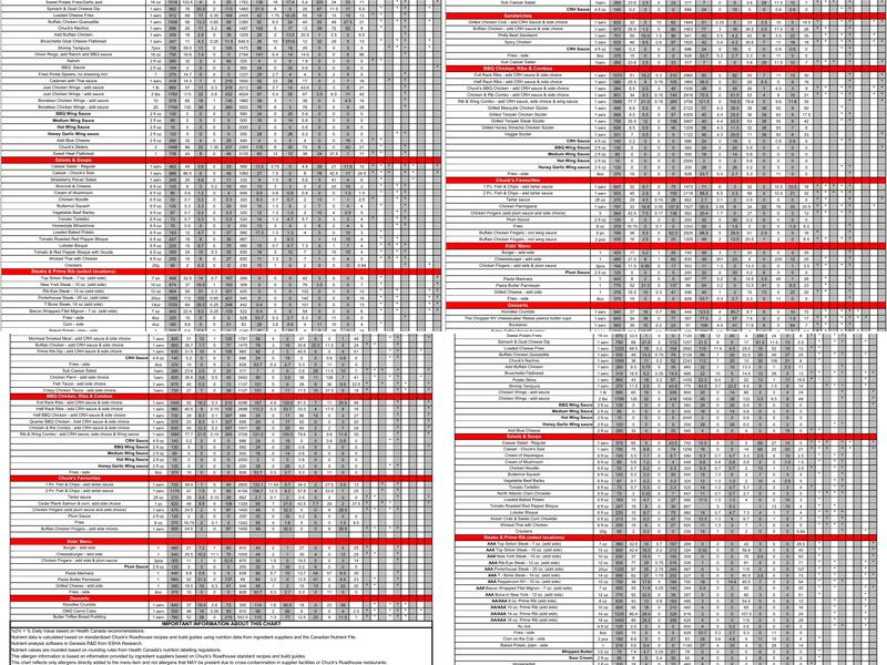 Chuck's Roadhouse Bar & Grill Menu