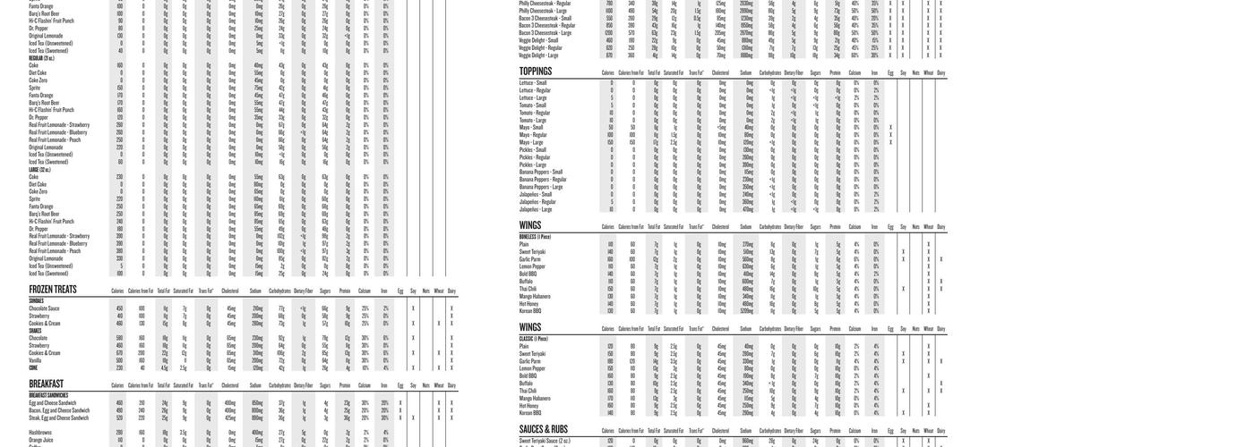 Charleys Philly Steaks Menu