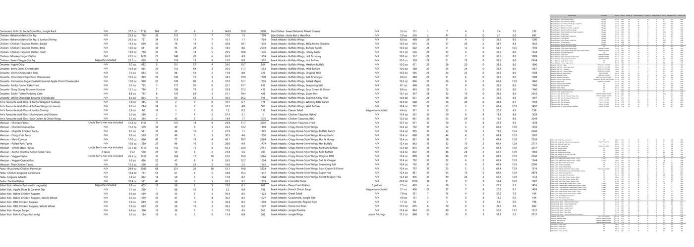 Jungle Jim's Eatery Menu