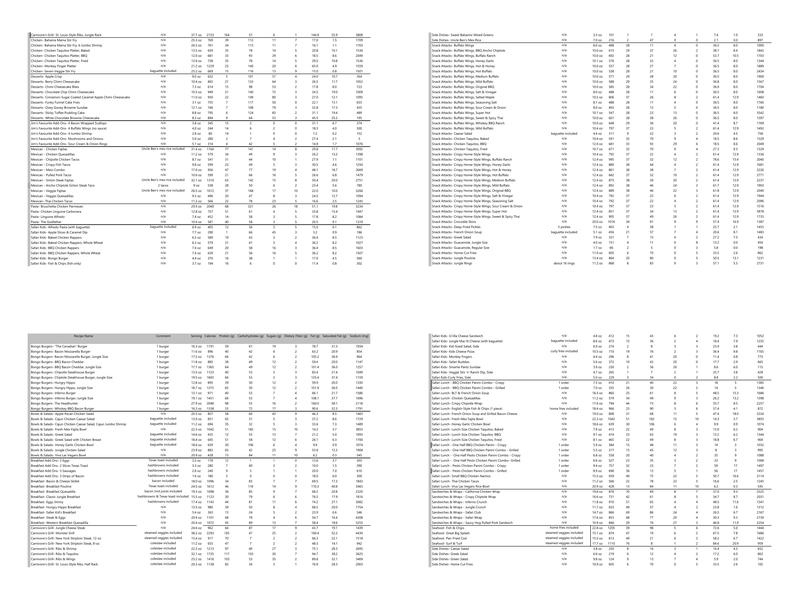 Jungle Jim's Eatery Menu